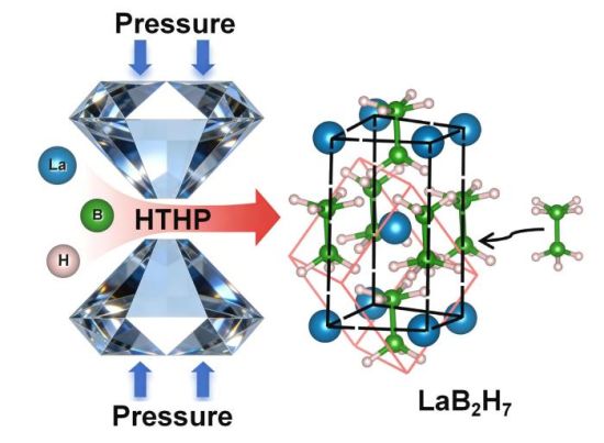 �߉��ߜؗl���ºϳ�LaB₂H₇ʾ��D��(���ִ�W(xu��)���D)